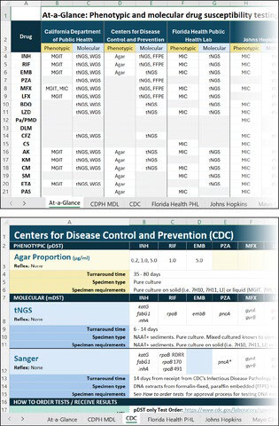 DST services at select U.S. referral labs screen shots