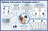 pediatric tb meningitis